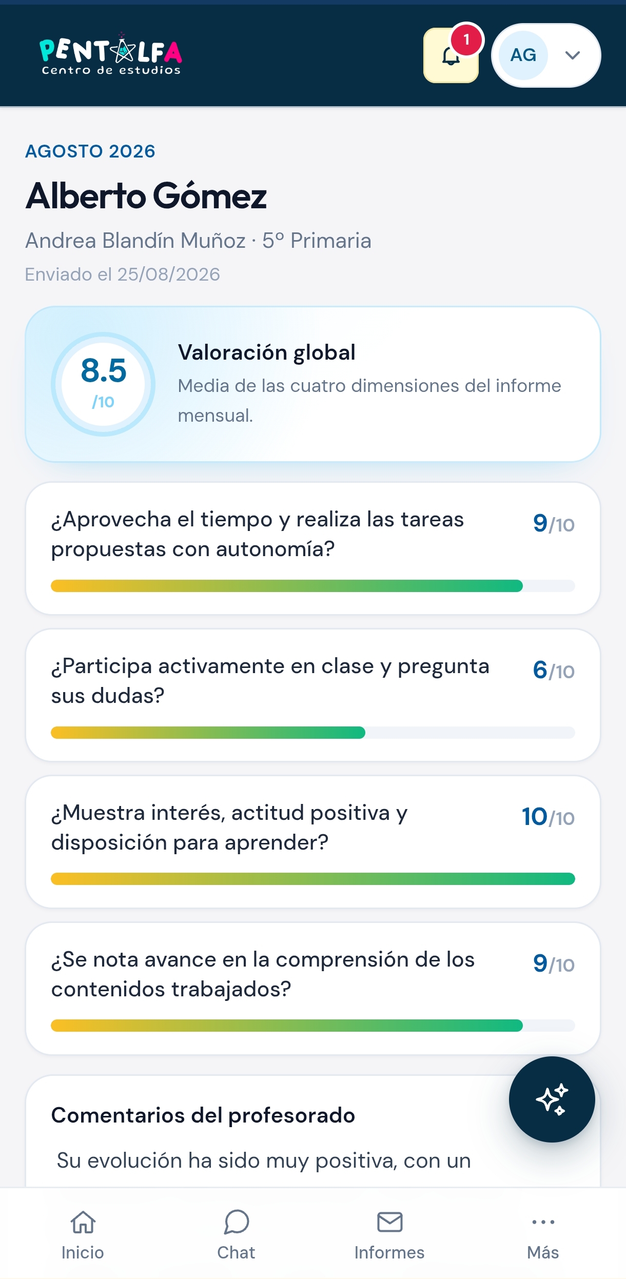 Detalle del informe mensual del alumno